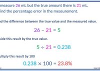 Equation For Percentage Error From Manufactured Value