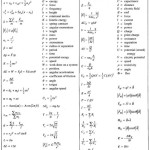 Ap Physics 2 Equation Sheet Pdf