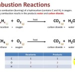 Balanced Chemical Equation For Combustion Of Hydrogen Gas