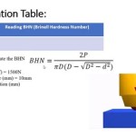 Brinell Hardness Tensile Strength Equation
