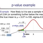 Equation For P Value