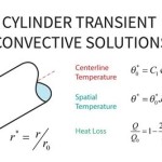 Heat Transfer Cylinder Equation