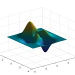 How To Plot 3d Equation In Matlab