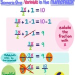 How To Solve Equations With Fractions And Variables In The Denominator Numerator