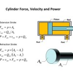 Hydraulic Cylinder Equations