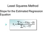 Least Squares Regression Line Equation Formula