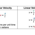 Linear Velocity Equation Trig