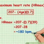 Max Heart Rate Equation