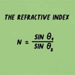 Refractive Index Equation