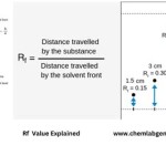 Rf Value Equation Chromatography