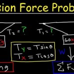 Tension Force Equation Physics