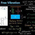Vibration Equations Of Motion Examples