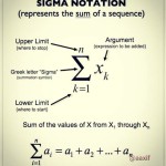 What Does Sigma Mean In Math Equations