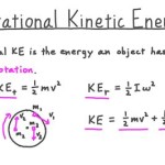 What Is The Equation For Rotational Kinetic Energy