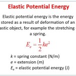 What Is The Equation To Calculate Elastic Potential Energy