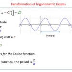 What Is The General Equation Of A Sine Function With An Amplitude 6
