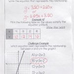 Writing Equations From A Table Worksheet Y Mx B Answer Key