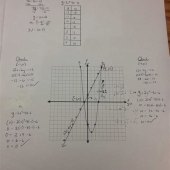 2 4 Writing Linear Equations Answers
