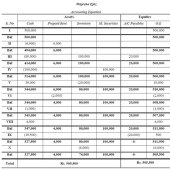 Accounting Equation Practice Problems
