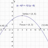 Equation Of A Parabola With Vertex 0 And Focus 4