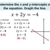 Equation Of Line Calculator With Slope And Y Intercept