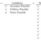 Fundamental Accounting Equation Quizlet