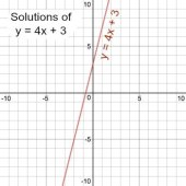 Graph The Linear Equation Y 3 4x 4