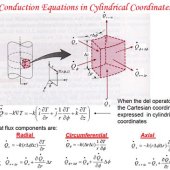 Heat Conduction Equation Derivation Cylindrical Coordinates