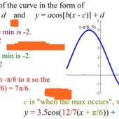 How To Find Equation Of A Cos Graph