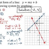 How To Graph Linear Equations In Calculator