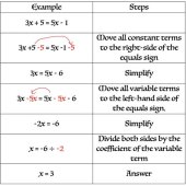 How To Solve Equations Step By Step