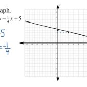 Kevin Plotted A Linear Equation On Graph With 18 As The Y Intercept