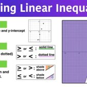 Linear Equations And Inequalities Calculator