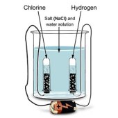 Salt Water Electrolysis Equation