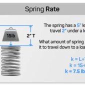 Spring Rate Force Equation