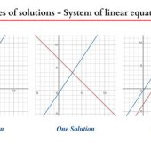 System Of Linear Equations Solution Space