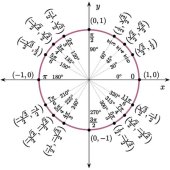 Unit Circle To Solve Trig Equations