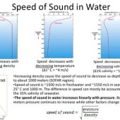 Velocity Of Sound In Water Equation