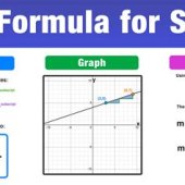 Write An Equation Of The Line With Given Slope Calculator