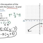 Write Equation Of Parabola Given Focus And Directrix Calculator