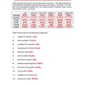 Writing Chemical Equations Chemistry Worksheet Answers