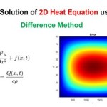 1d Heat Equation Matlab Code