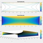 2d Heat Equation Matlab Code