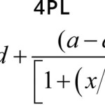 4pl Curve Fit Equation