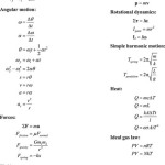 A Level Physics Equations To Remember