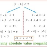Absolute Value Equations And Inequalities Quizlet