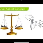 Accounting Equation Is Based On Dual Aspect Concept