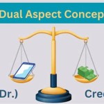 Accounting Equation Is Based On Dual Aspect Concept