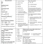 Ap Biology Equation Sheet