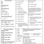 Ap Biology Equation Sheet